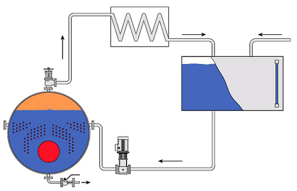 circuito de purga de la caldera de vapor para ahorrar energía