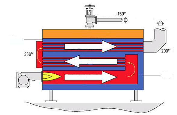 diagrama de caldera de vapor para ahorro de energía